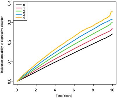 Higher metabolic variability increases the risk of depressive disorder in type 2 diabetes mellitus: a longitudinal nationwide cohort study